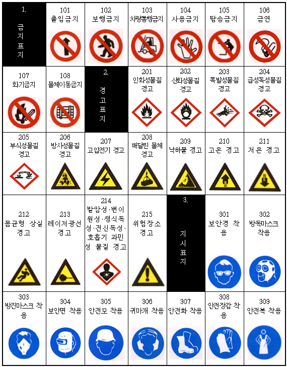 안전표지