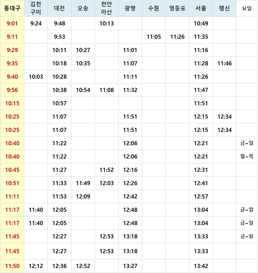 동대구역 KTX 시간표, 요금, 위치, 버스노선 등 동대구역 Ktx 시간표, 요금, 위치, 버스노선 등