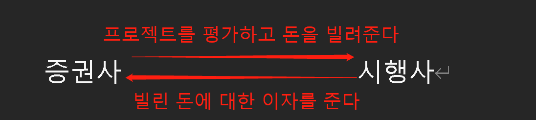 부동산PF-구조