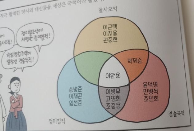  이완용이 친일파의 상징인 이유jpg