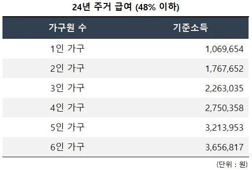 24년-기초생활-수급자-주거급여