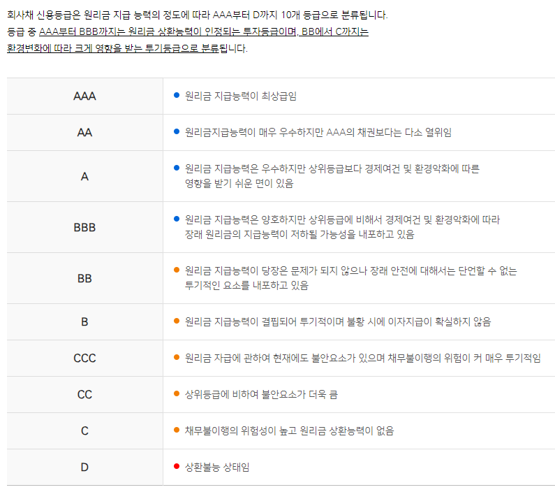 채권 이유 등급