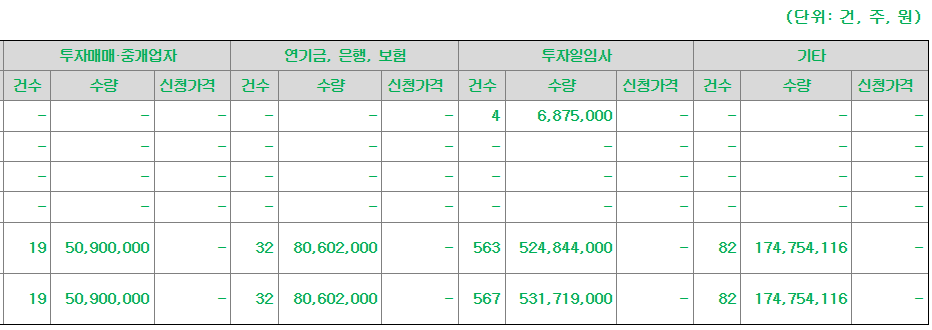 피아이이 공모주 수요예측결과 상장일