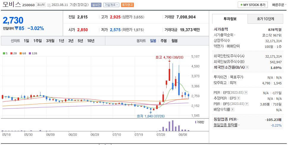 모비스 일봉차트