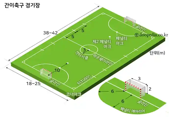 간이축구 (풋살) 경기장 (출처 : 두산백과)