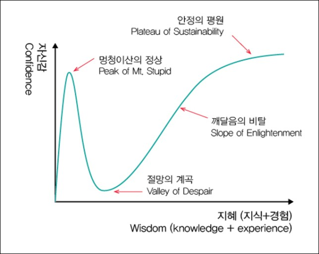 투자심리