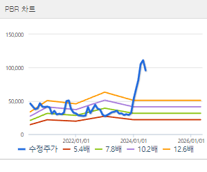 HLB 주가 전망과 목표주가 배당금