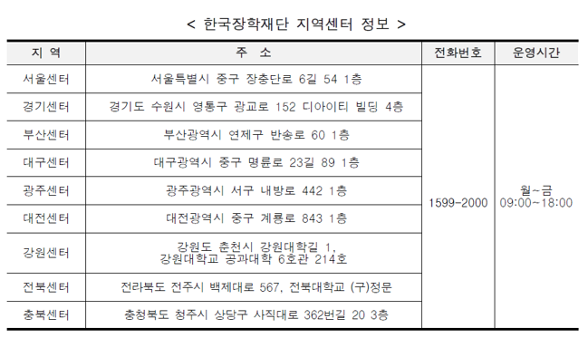 2024학년도 1학기 국가장학금 지역센터 정보