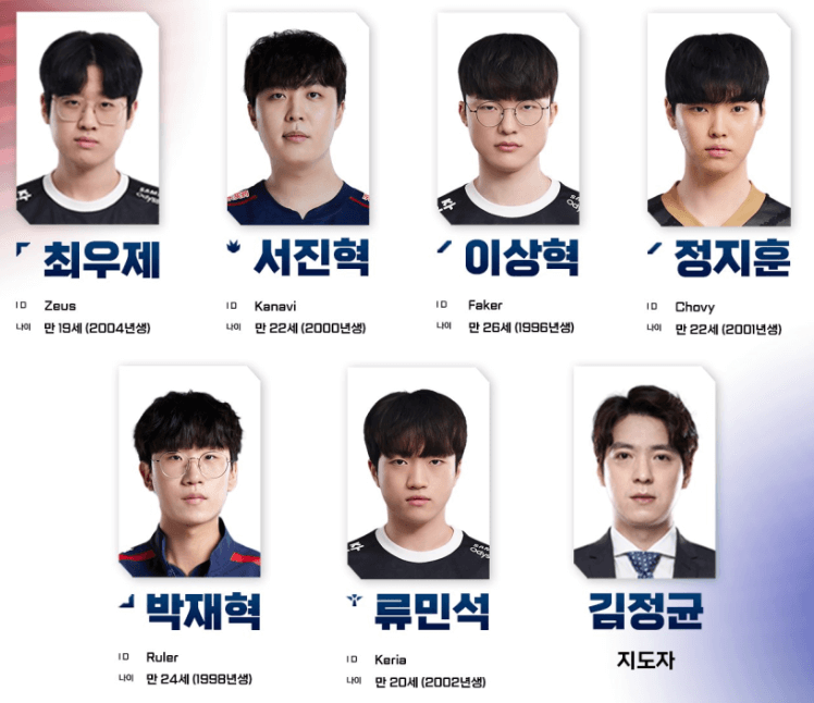 2023 항저우 아시안게임 리그오브레전드 대한민국 국가대표