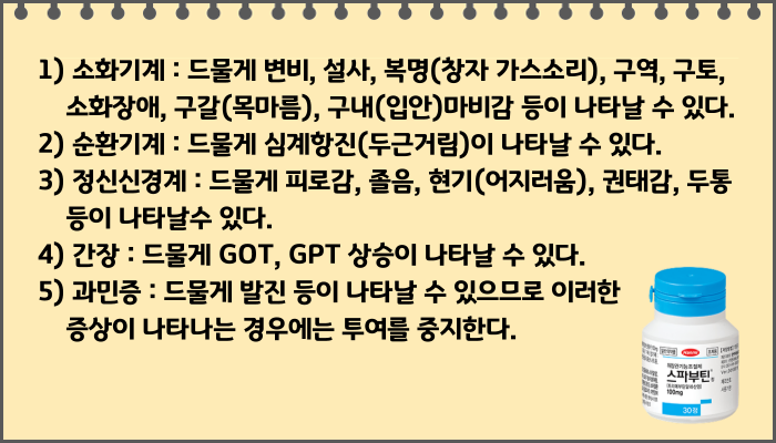 스파부틴정_부작용