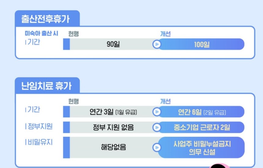 육아지원3법 개편내용 출산전후 휴가 난임치료 휴가