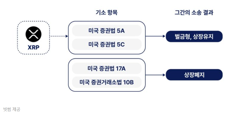 XRP 향후 전망