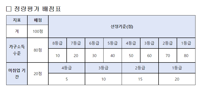 괴산군-정량평가-배점표