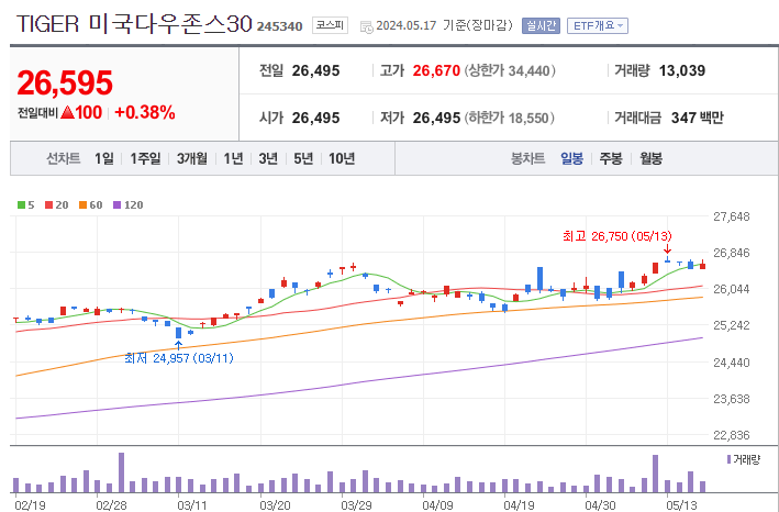 TIGER-미국-다우존스-30