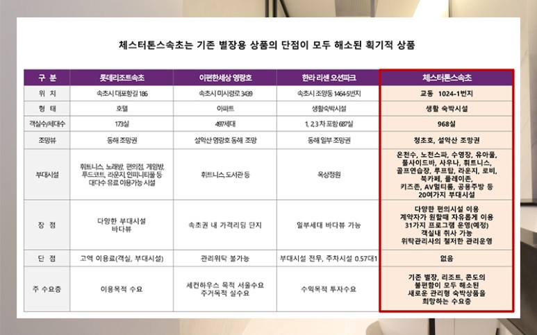 생활형 숙박시설 분양정보 체스터톤스 속초 1