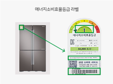 에너지소비효율등급라벨 부착 위치 안내