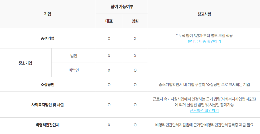 근로자 휴가지원사업 참여 대상