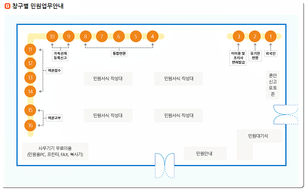 민원여권과 3