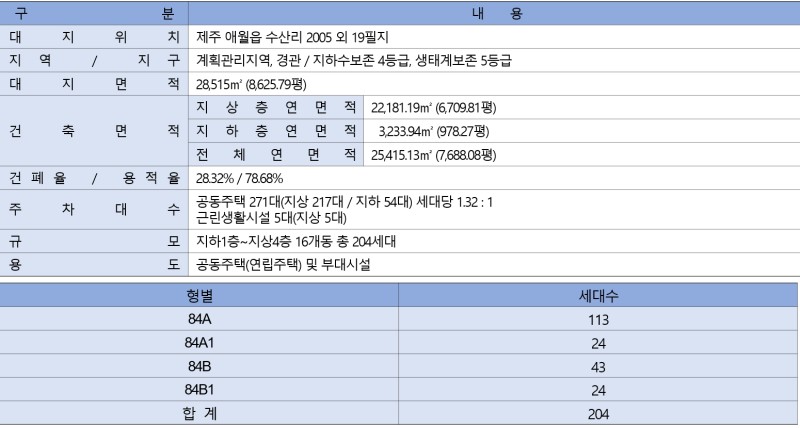 제주 애월 남해오네뜨 사업개요 사진