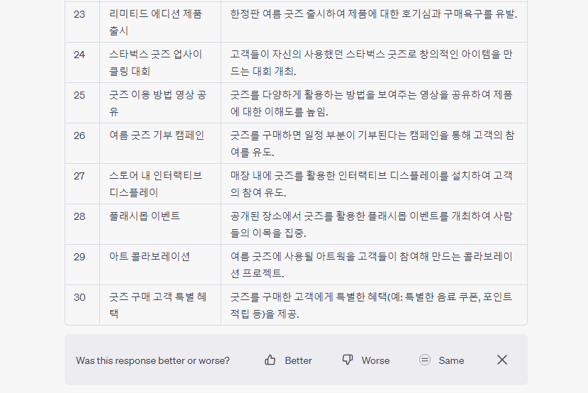 챗GPT 사용법: 아이디어 추가 발산 결과3