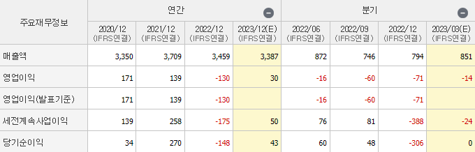 와이솔
