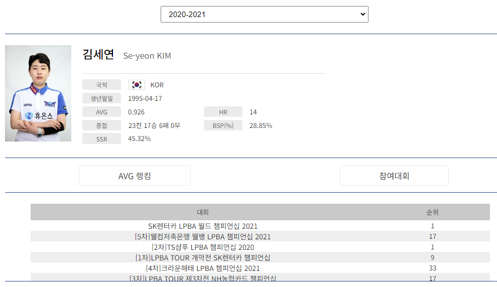 SK렌터카 LPBA 월드챔피언십 2021 우승자 - 김세연