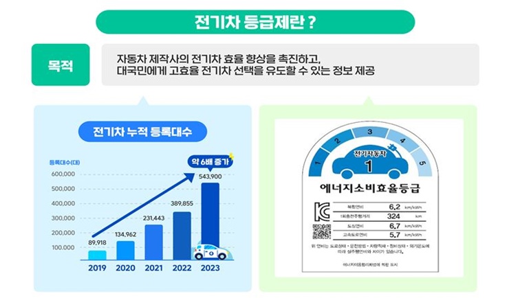 전기차등급제-설명