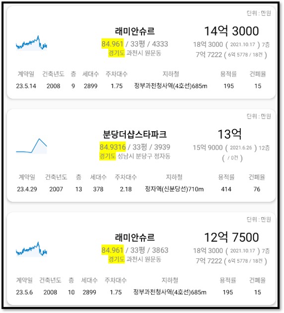 래미안슈르 실거래가