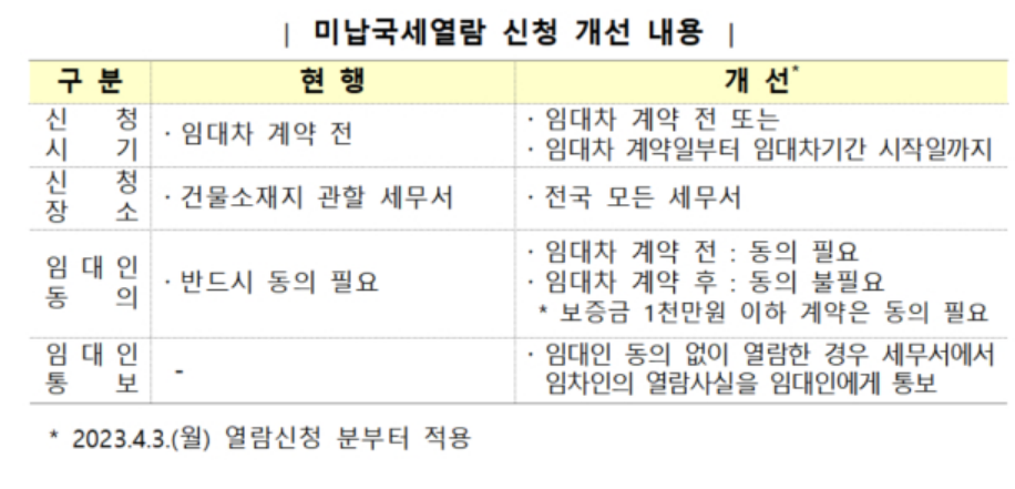 임대인 미납국세 조회방법