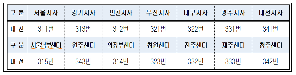 상호 원조 협회 지점 및 Middot;  센터 컨택트