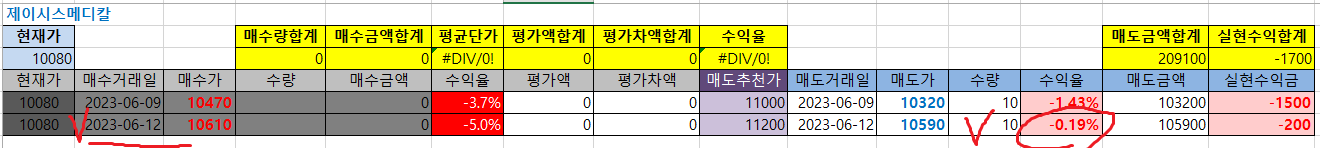 제이시스메디칼 매매내역