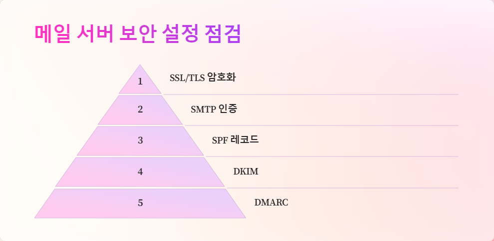 보안설정