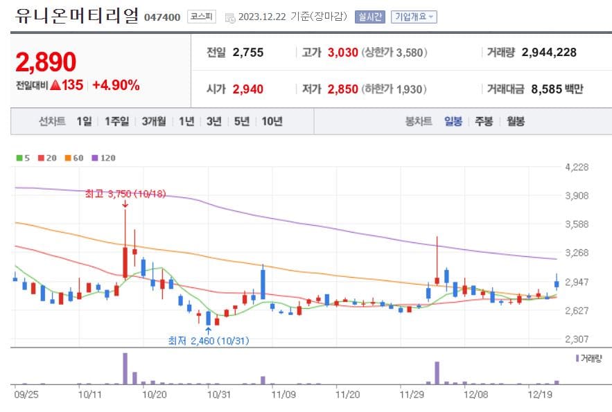 트럼프 관련주 4. 유니온머티리얼