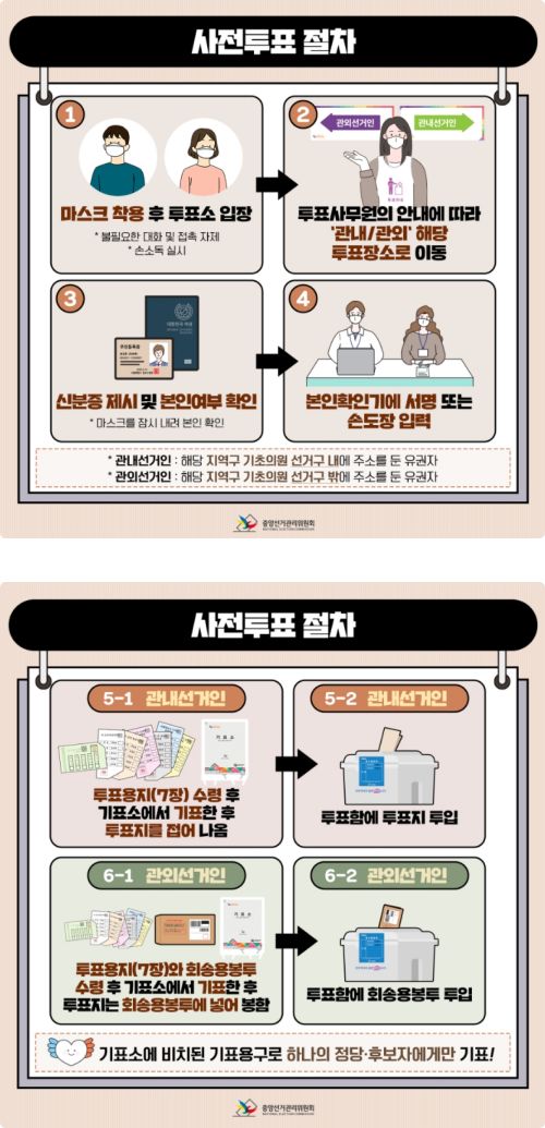 제8회-지방선거-사전투표-=절차