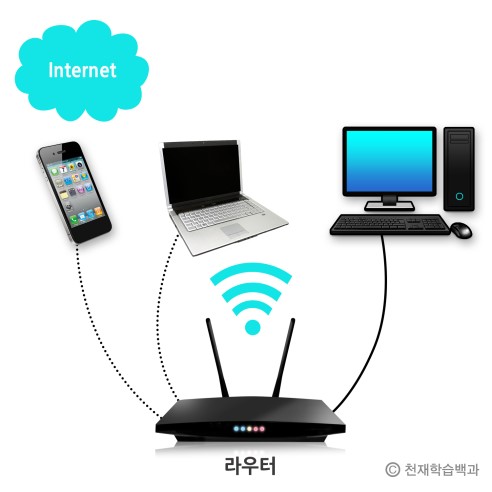라우터