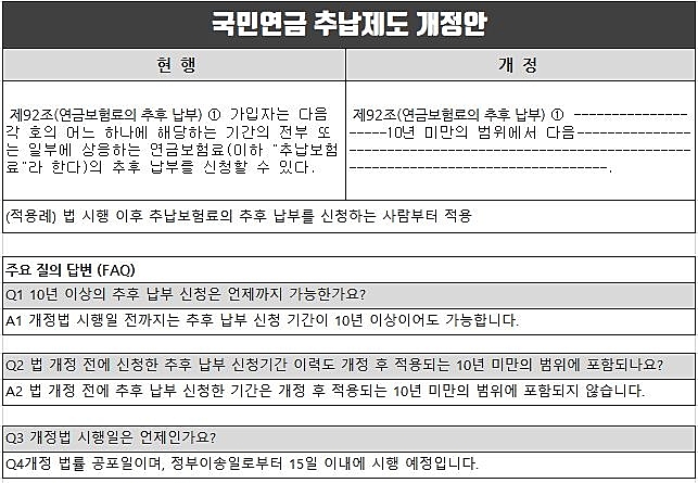  국민연금 추납제도 제한 개정내용과 보험료 산정기준.