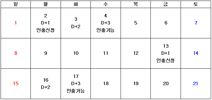  주식투자시 내가 주식을 살 때 가지고 있는 예치금인 '예수금'