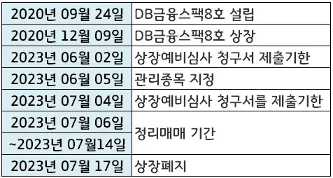 DB금융스팩8호