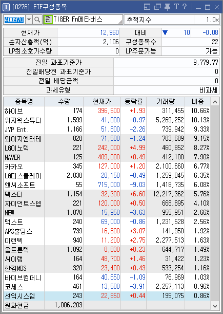 ETF 구성종목