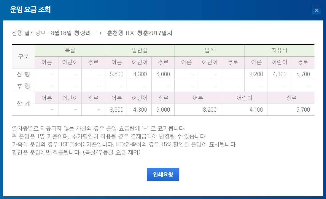 itx-청춘열차