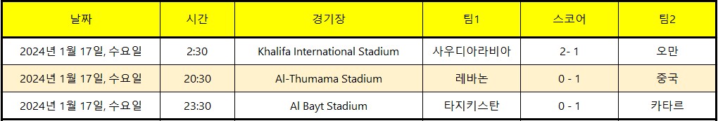 2023 AFC 카타르 아시안컵 축구 E조 경기일정 중계방송