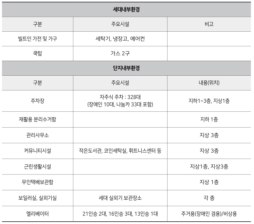 동대문구 청년안심주택(신혼부부) 정보