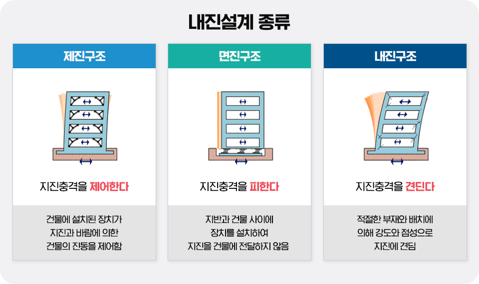 내진설계2