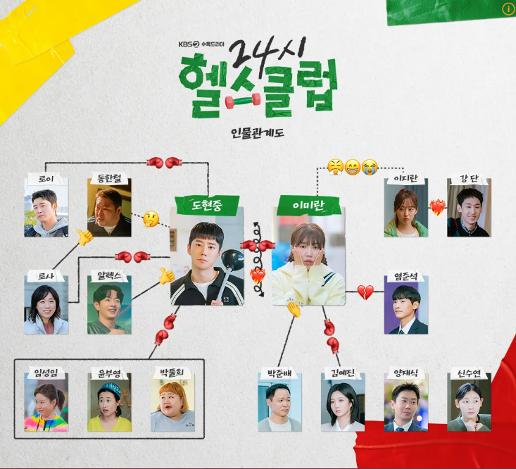 24시 헬스클럽 등장인물 정리