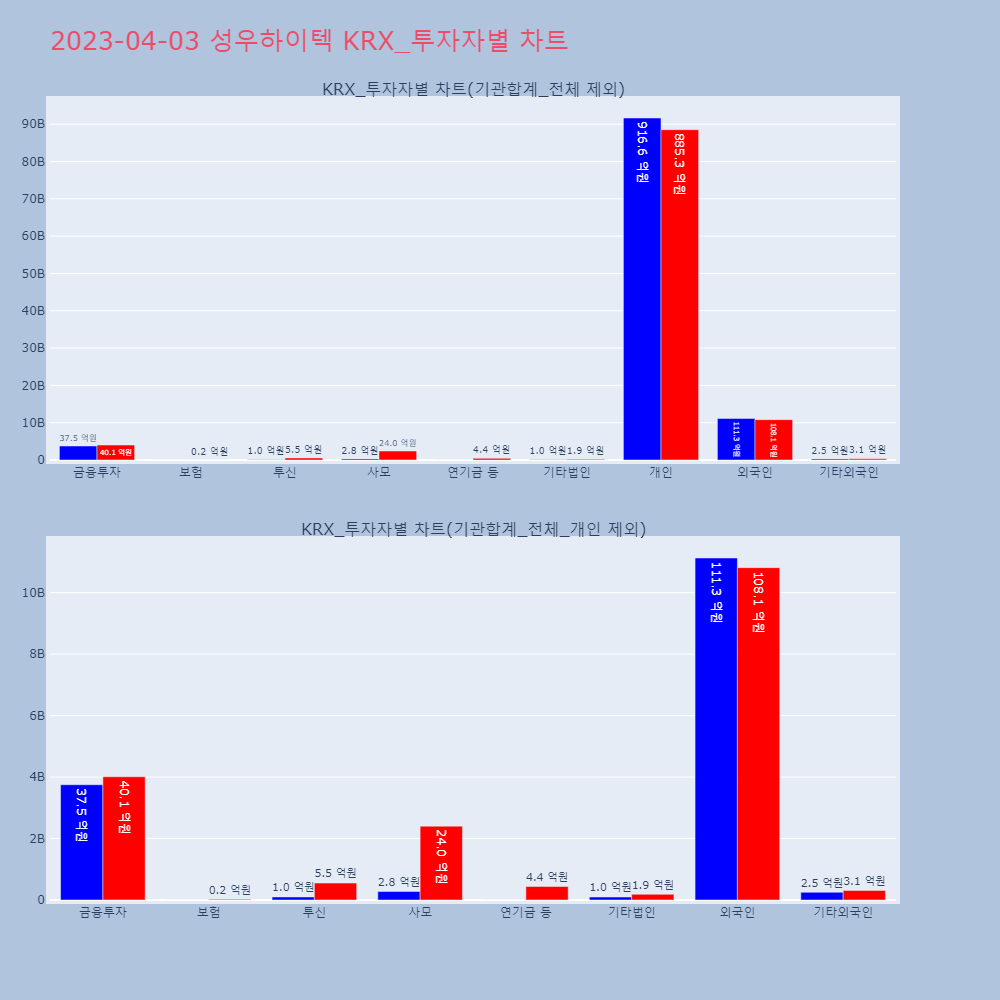 성우하이텍_KRX_투자자별_차트