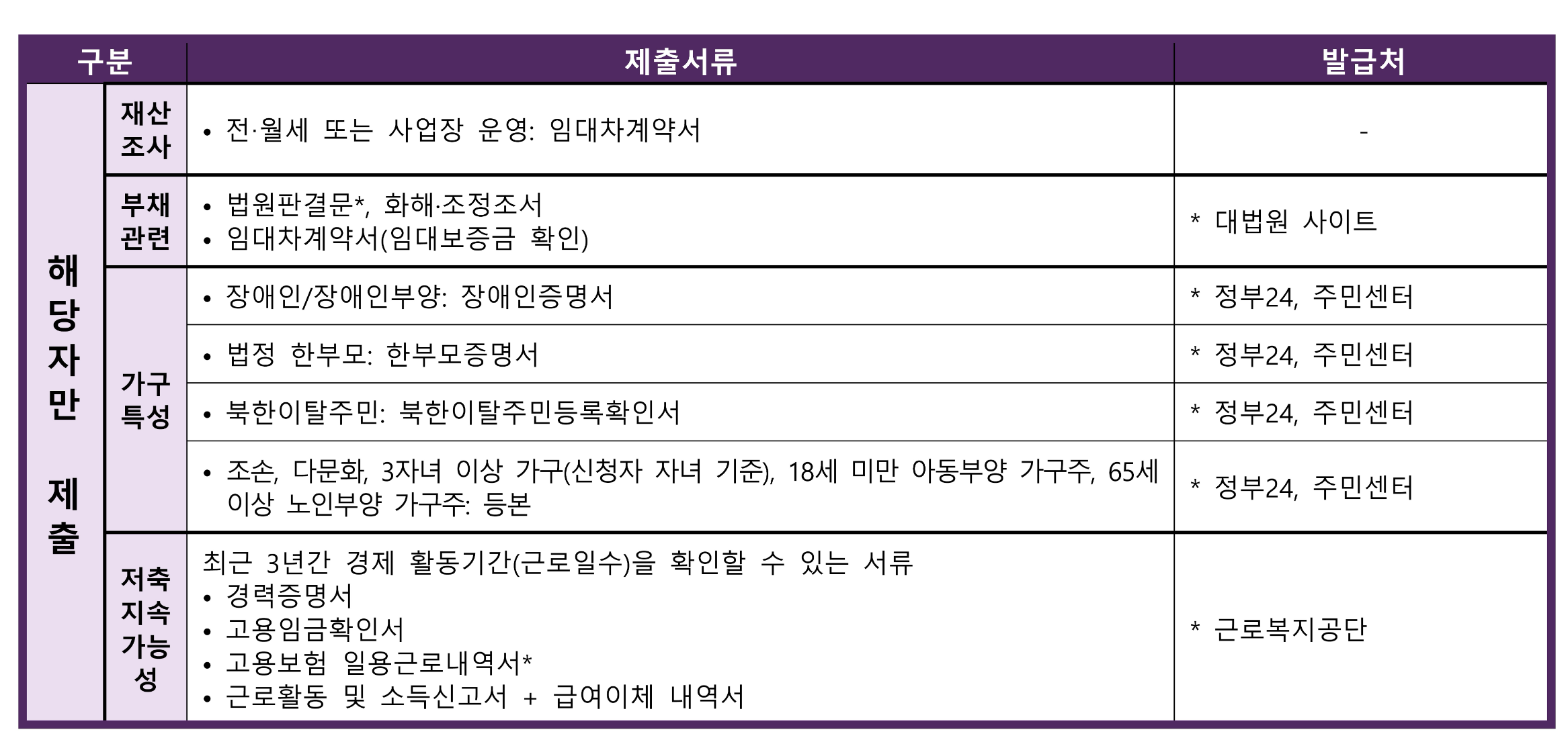 청년내일저축계좌