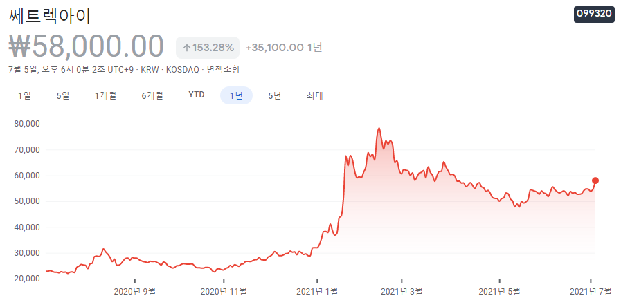 인공위성-관련주