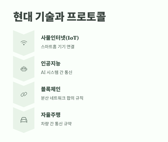 프로토콜 뜻 핵심 정리 5