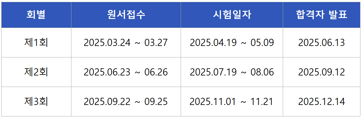 2025 임상심리사2급 실기 시험일정