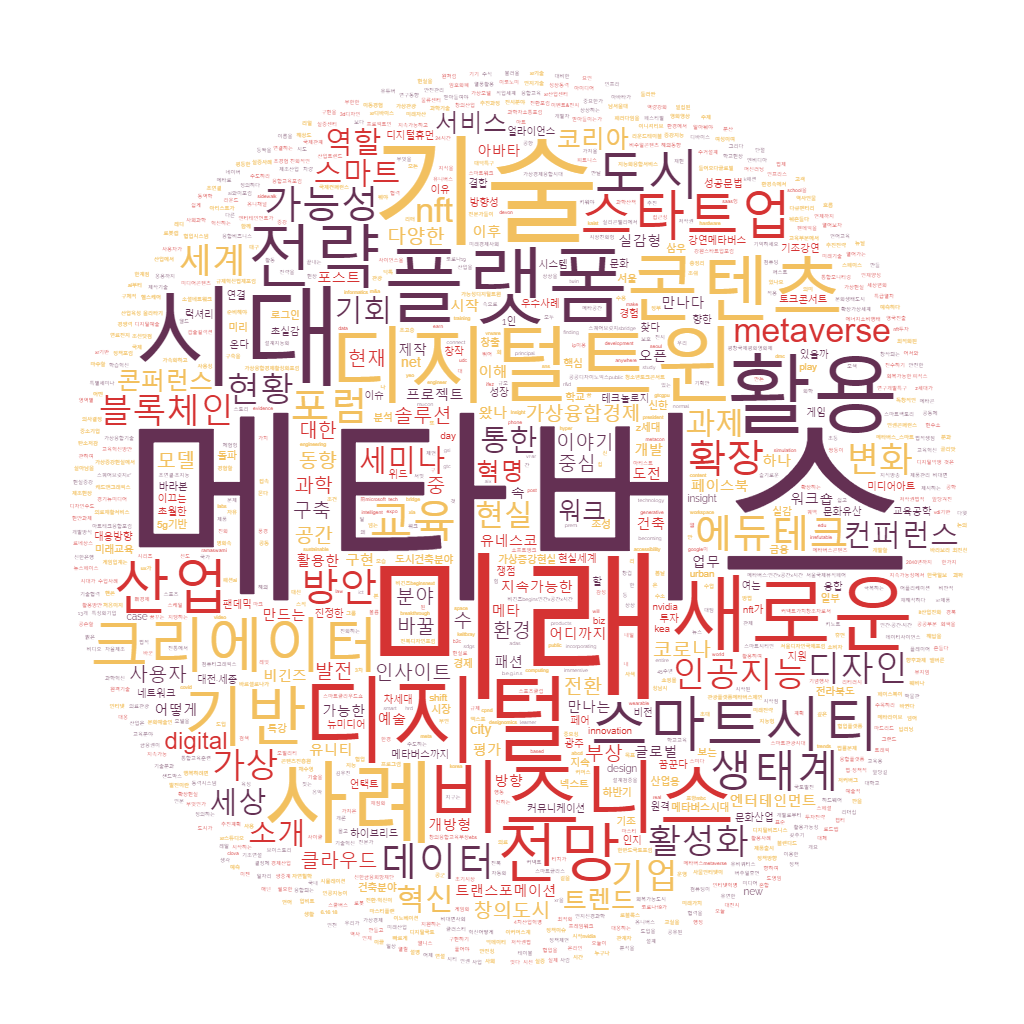 메타버스란 무엇인가? 관련 세미나/포럼/컨퍼런스 영상을 모았습니다.(2021년 4월~12월) 메타버스란 무엇인가? 관련 세미나/포럼/컨퍼런스 영상을 모았습니다.(2021년 4월~12월)